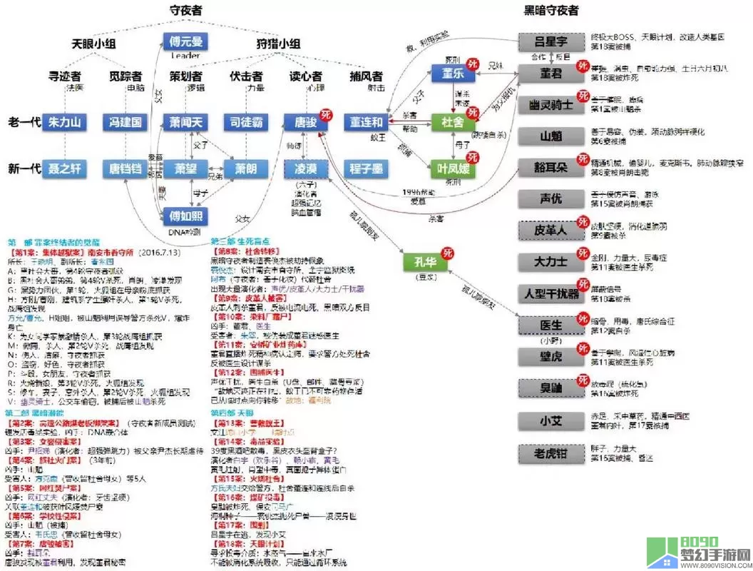 《艾尔登法环》npc人物关系分析