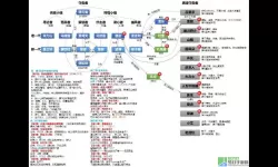 《艾尔登法环》npc人物关系分析