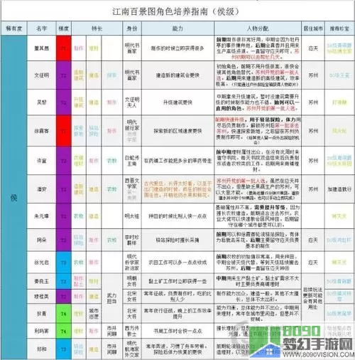 《天涯明月刀手游》何冲田茶品种答案列表