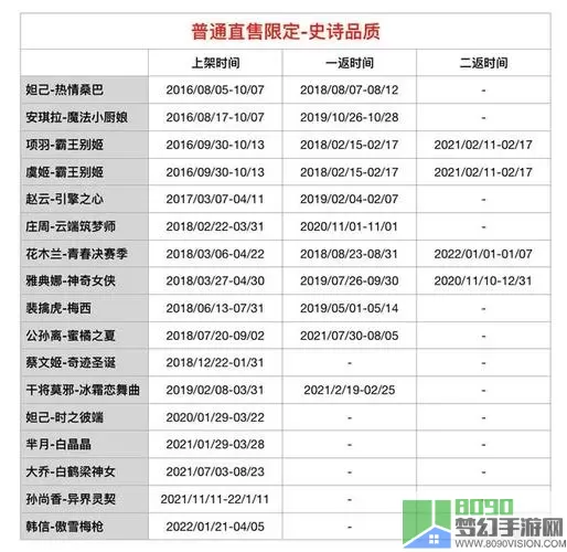 《王者荣耀》s29赛季结束时间列表