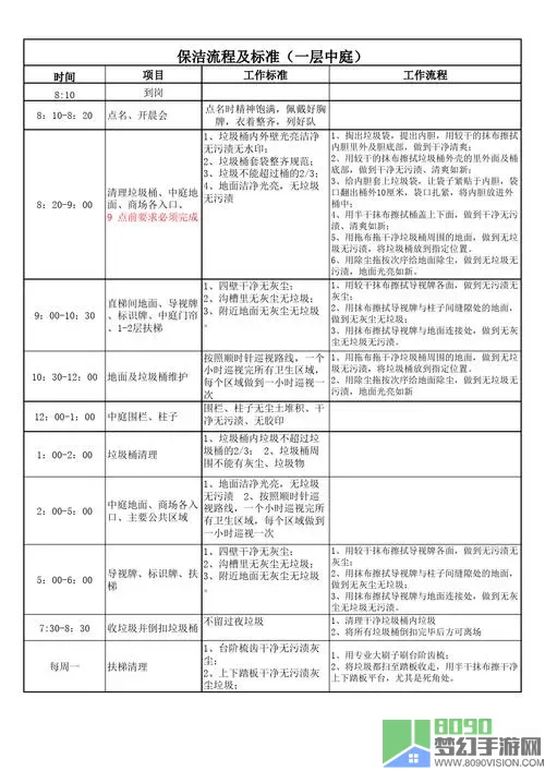 《原神》酒厂保洁的任务流程是怎样的