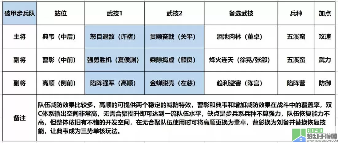 《重返帝国》秦玉靖技能阵容搭配指南