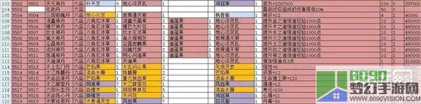 《最强祖师》丹方材料获取方法介绍