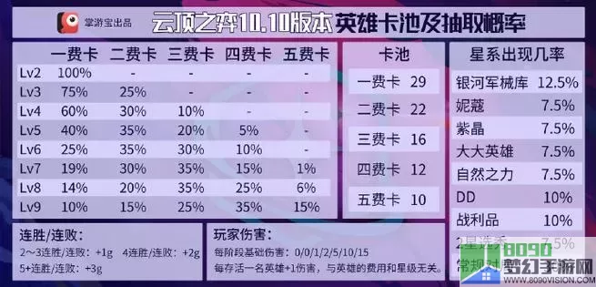 《云顶之弈》s11卡池数量变化一览