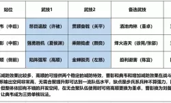 《重返帝国》秦玉靖技能阵容搭配指南