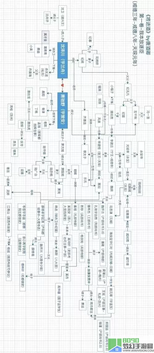 我不是无双剧情分析详解