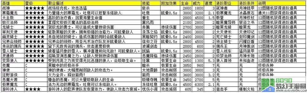 英雄城堡兵图鉴大全攻略