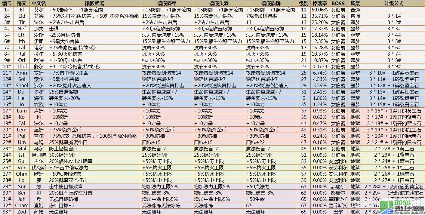 暗黑遗迹符文图鉴