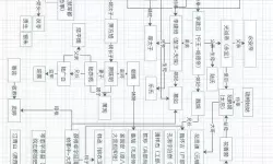 我不是无双剧情分析详解