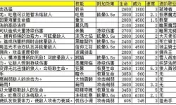 英雄城堡兵图鉴大全攻略