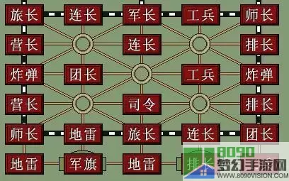 军棋明棋怎么摆放正确图片