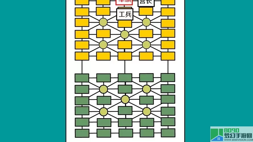 军棋必胜摆法图片