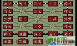 军棋明棋怎么摆放正确图片