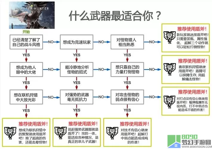 灵魂宝戒原型歼灭者怎么打