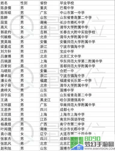 全民学霸精英学生排名