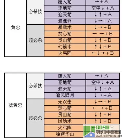 三国战纪2一命通关3万分技巧