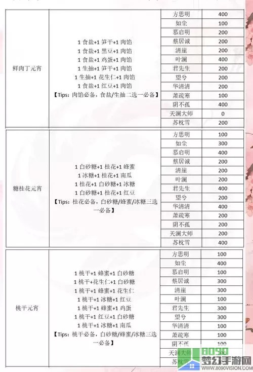 濡沫江湖茯苓首乌丸配方