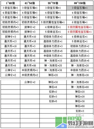 侠义2襄阳卫属性加点