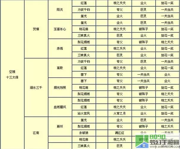 仙命决灵根等级划分