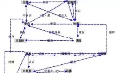 怨偶之赘婿攻略第五章图文解析