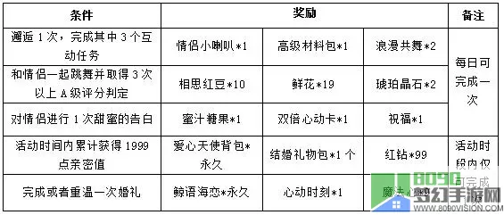 梦幻恋舞心动大比拼亲密值