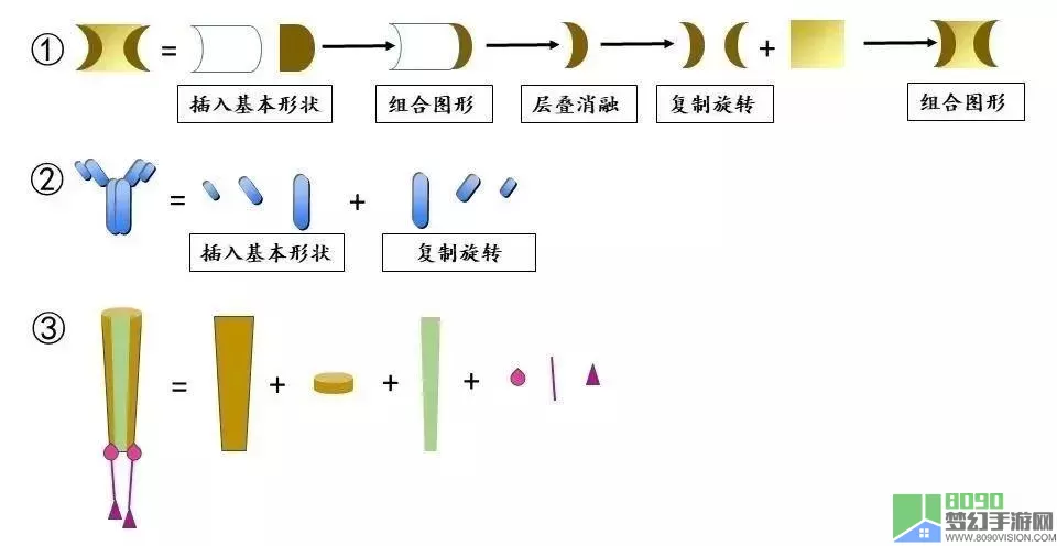 层叠消融是考察什么能力