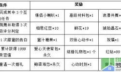 梦幻恋舞心动大比拼亲密值