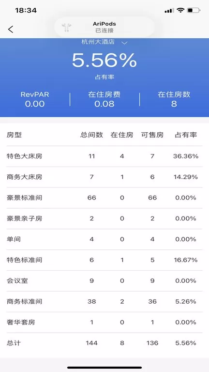 云居客管理系统最新版下载