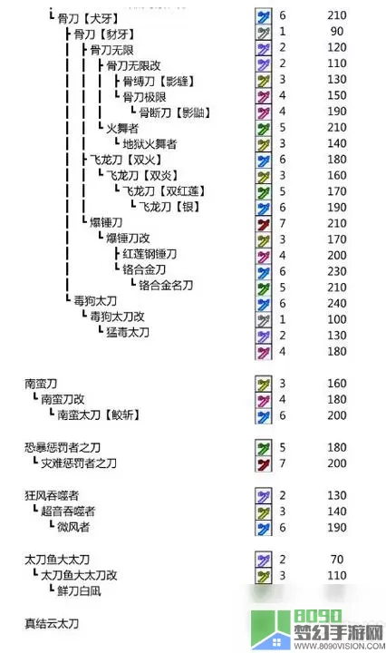 怪物狂潮太刀光刃怎么得