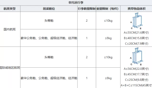 东航行李2.02024最新版