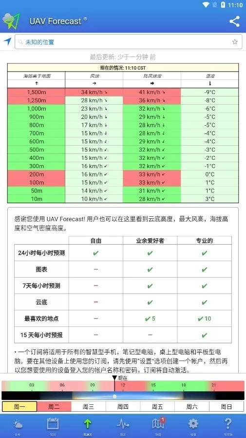 UAV Forecast下载官网版