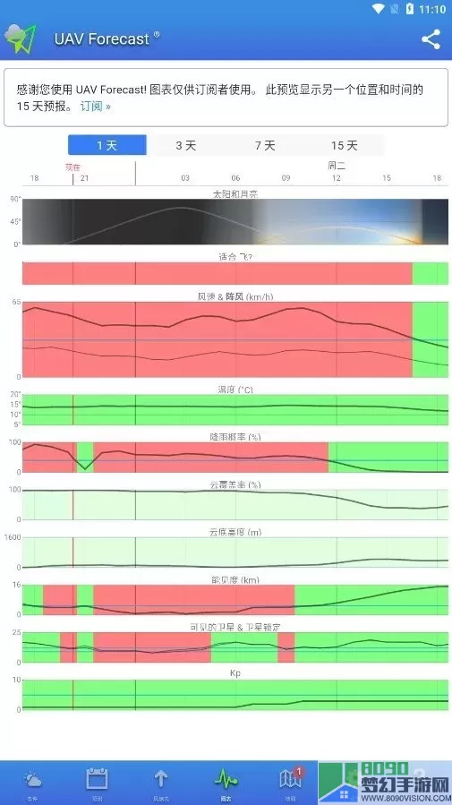 UAV Forecast下载官网版