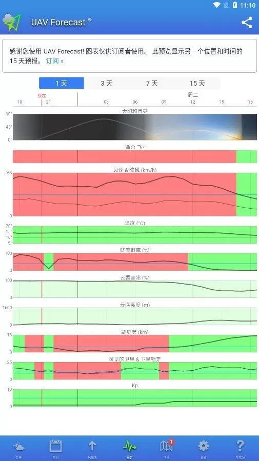 UAV Forecast下载官网版