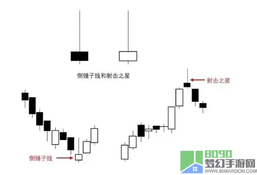 射击之星和仙人指路区别