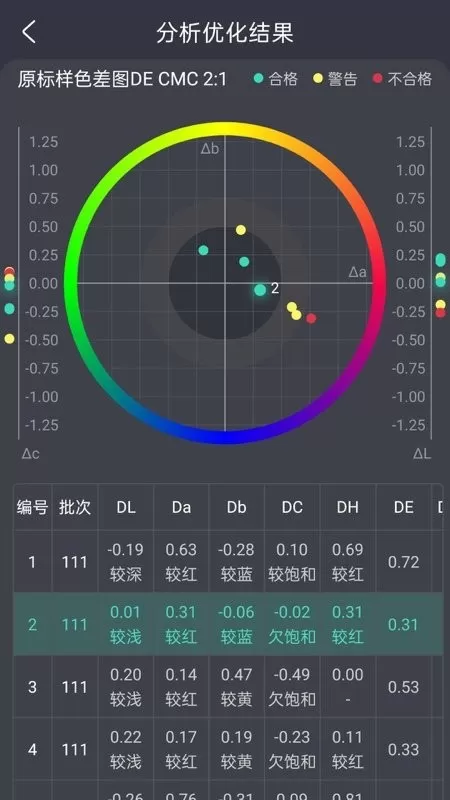 智染通最新版下载