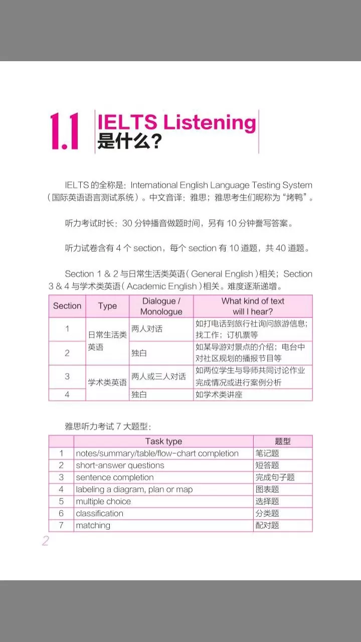 雅思听力词汇最新版本