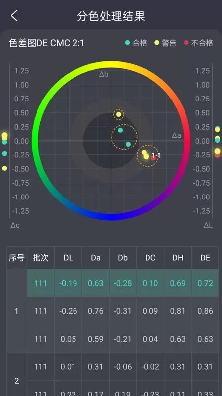 智染通最新版下载