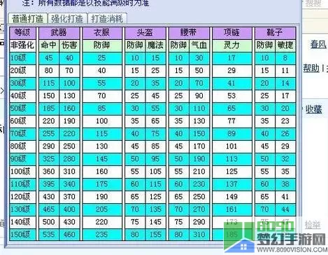 梦幻西游套装效果表