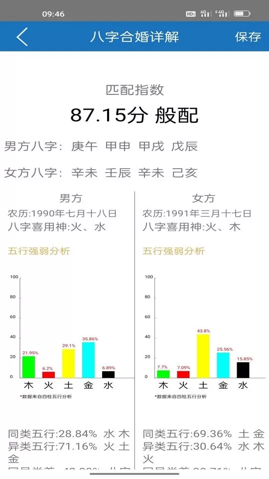 护益人生八字起名2024最新版