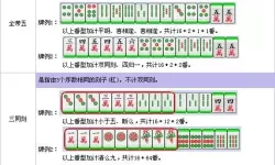 扣点麻将详细规则