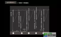 钓鱼浮漂怎么调准确