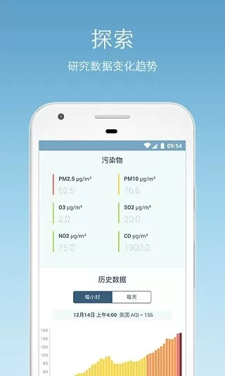 Air Quality | AirVisual下载官方版