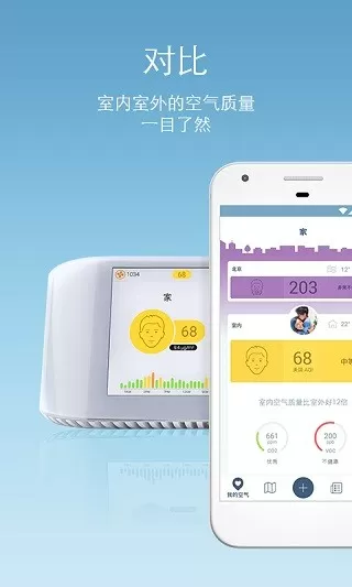 Air Quality | AirVisual下载官方版