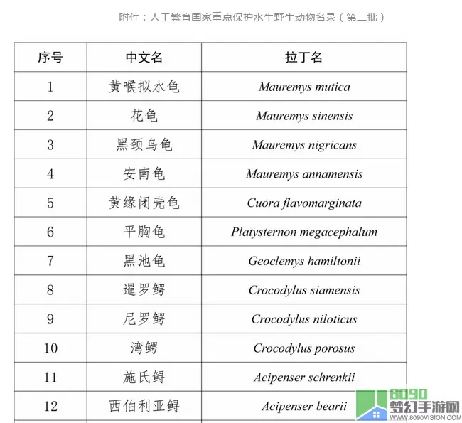 动物温泉等级名称