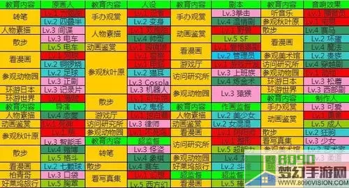 动画制作物语电视台相性