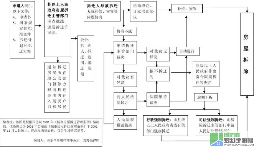 拆迁如何争取最大利益