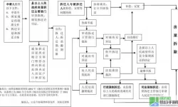 拆迁如何争取最大利益