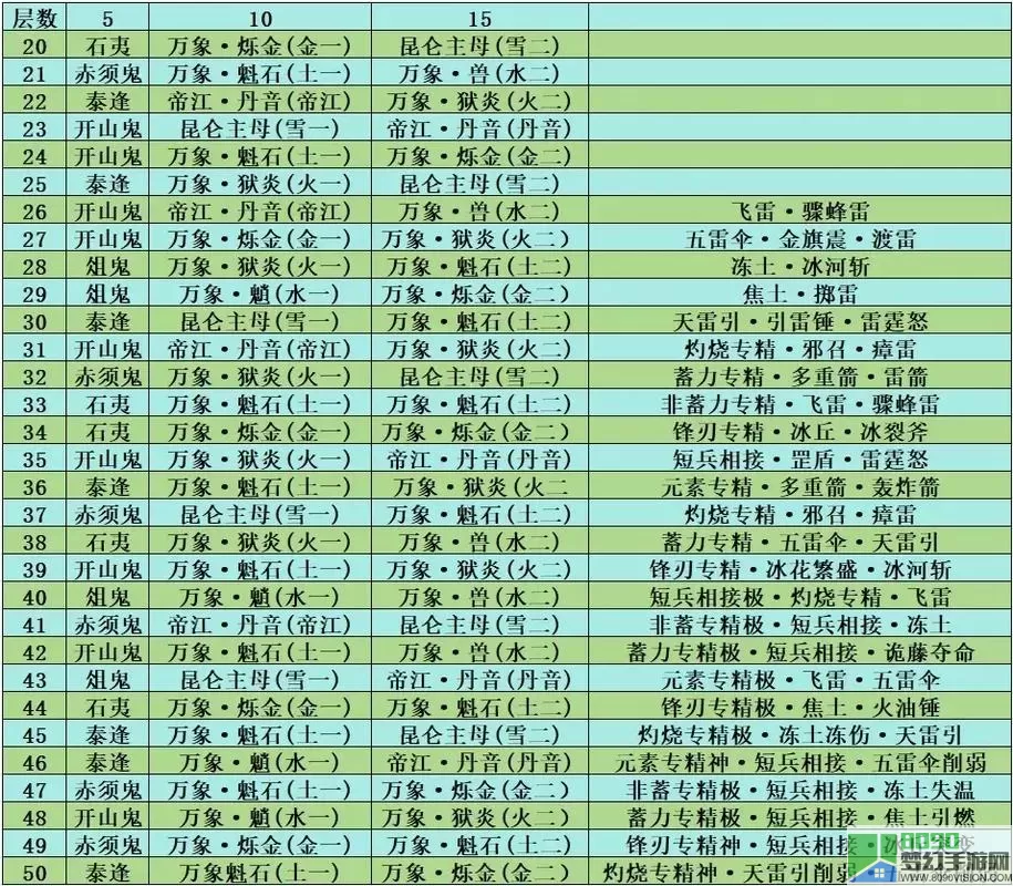 极限逃亡攻略每天冲榜表