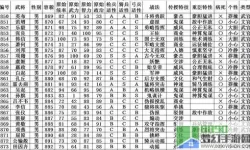 三国一统天下手游各武将排名图