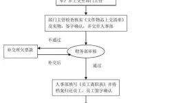 电影工坊物语如何辞退员工